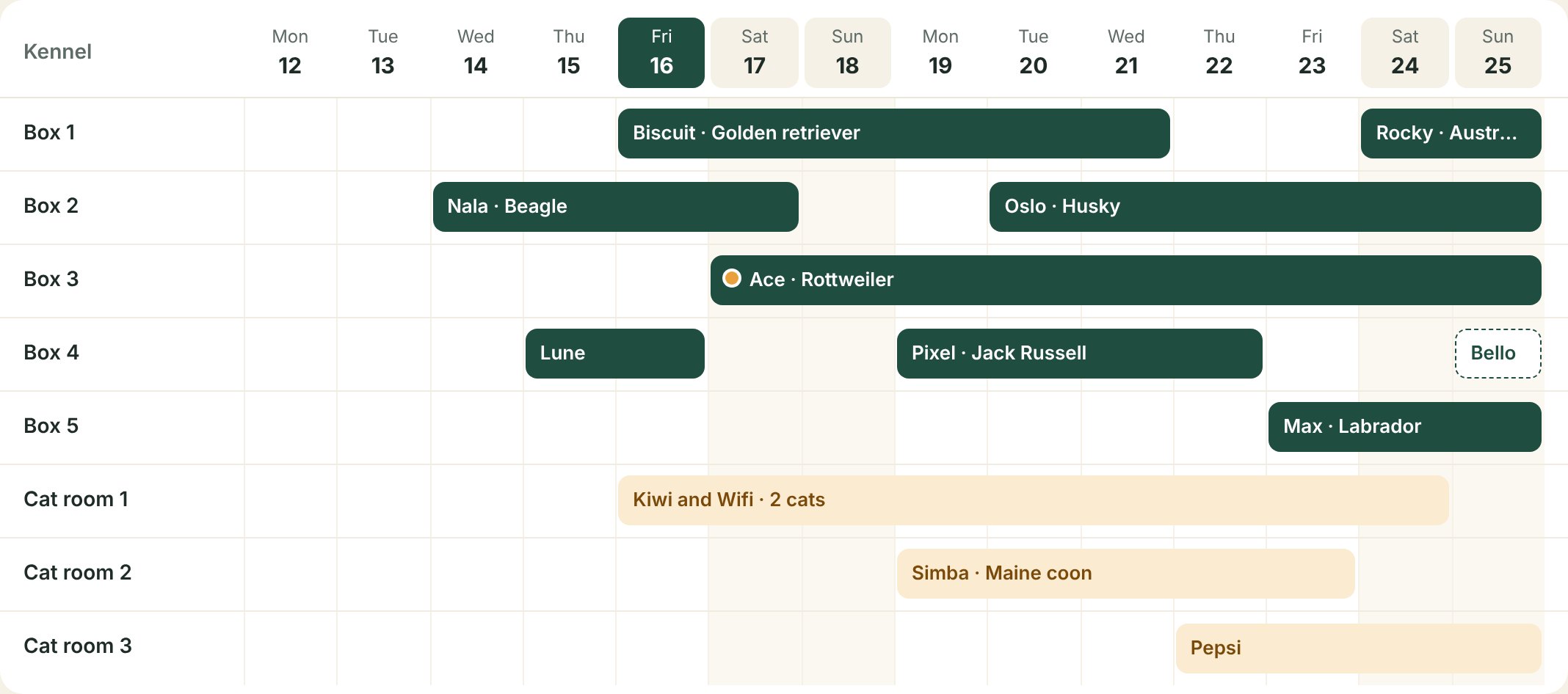 The Nichée kennel calendar: one row per kennel, dogs in green, cats in orange, requests dotted